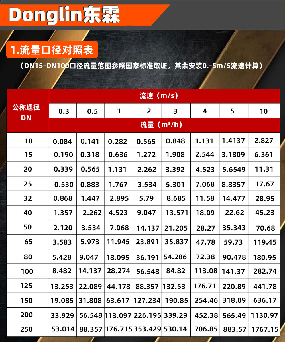 電磁流量計(jì)