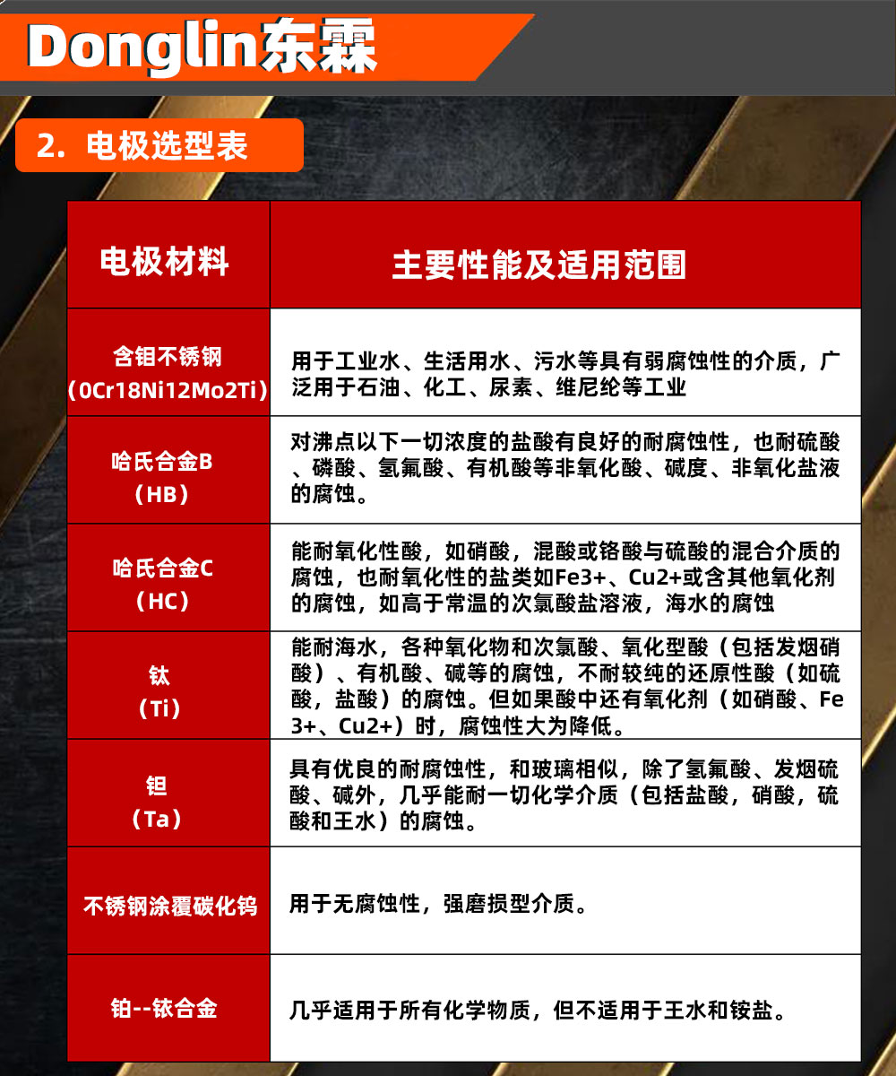 電磁流量計(jì)