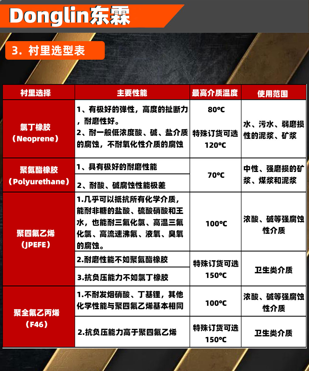 電磁流量計(jì)